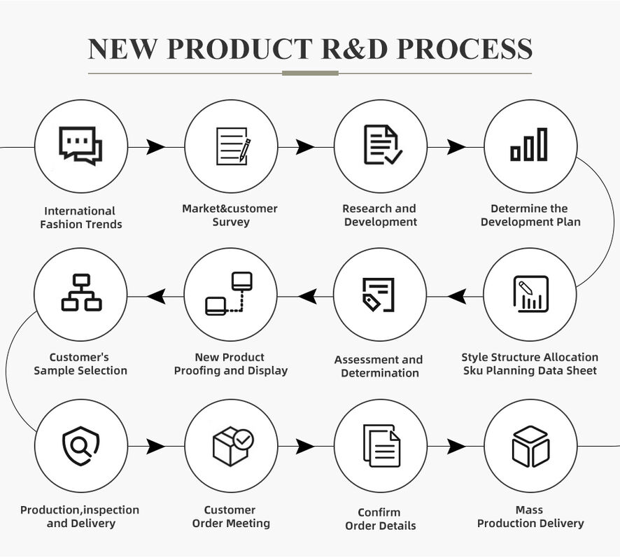 Özel Dikim Yumuşak Moda Dik Yaka Temel Nakış Pamuklu Kapüşonlu Üreticileri Özel Fermuarlı Uzun Kollu Sweatshirt